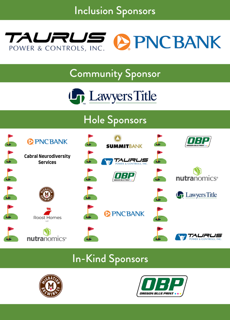 A large image that lists all of our golf tournament Sponsors. The Inclusion Sponsors are PNC Bank and Taurus Power & Controls and the Community Sponsor is Lawyers Title. The Hole Sponsors are Taurus, PNC, Lawyers Title, Cabral Neurodiversity Services, Migration Brewing, Oregon Blue Print, Nutranomics (two holes), Roost Homes, and Summit Bank. Migration and Oregon Blueprint are both in-kind donors.